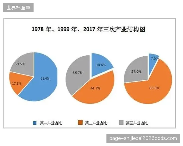 调整窗口内容结构持续优化 推动产业价值延伸