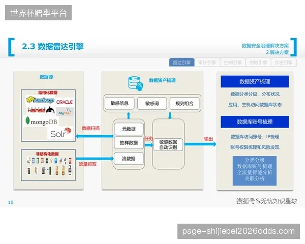 监管服务方升级数据脱敏技术 筑牢敏感信息防护墙 本季度